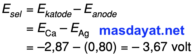 Ca²+ Reaction